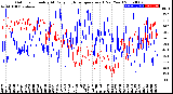 Milwaukee Weather Outdoor Humidity<br>At Daily High<br>Temperature<br>(Past Year)