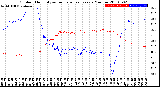 Milwaukee Weather Outdoor Humidity<br>vs Temperature<br>Every 5 Minutes