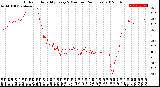 Milwaukee Weather Outdoor Humidity<br>Every 5 Minutes<br>(24 Hours)