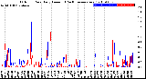 Milwaukee Weather Outdoor Rain<br>Daily Amount<br>(Past/Previous Year)