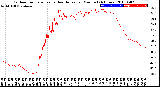 Milwaukee Weather Outdoor Temperature<br>vs Heat Index<br>per Minute<br>(24 Hours)