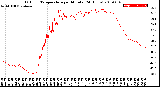 Milwaukee Weather Outdoor Temperature<br>per Minute<br>(24 Hours)