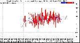 Milwaukee Weather Wind Direction<br>Normalized and Average<br>(24 Hours) (New)