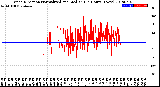 Milwaukee Weather Wind Direction<br>Normalized and Median<br>(24 Hours) (New)