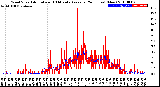 Milwaukee Weather Wind Speed<br>Actual and 10 Minute<br>Average<br>(24 Hours) (New)