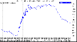 Milwaukee Weather Wind Chill<br>per Minute<br>(24 Hours)