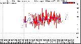 Milwaukee Weather Wind Direction<br>Normalized and Average<br>(24 Hours) (Old)