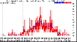 Milwaukee Weather Wind Speed<br>Actual and Median<br>by Minute<br>(24 Hours) (Old)