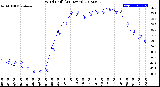 Milwaukee Weather Wind Chill<br>(24 Hours)