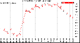 Milwaukee Weather Heat Index<br>(24 Hours)