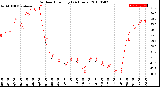 Milwaukee Weather Outdoor Humidity<br>(24 Hours)