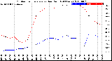 Milwaukee Weather Outdoor Temperature<br>vs Dew Point<br>(24 Hours)