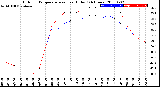 Milwaukee Weather Outdoor Temperature<br>vs Heat Index<br>(24 Hours)