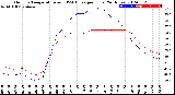 Milwaukee Weather Outdoor Temperature<br>vs THSW Index<br>per Hour<br>(24 Hours)