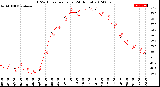 Milwaukee Weather THSW Index<br>per Hour<br>(24 Hours)