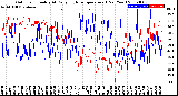 Milwaukee Weather Outdoor Humidity<br>At Daily High<br>Temperature<br>(Past Year)