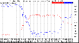 Milwaukee Weather Outdoor Humidity<br>vs Temperature<br>Every 5 Minutes