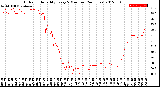 Milwaukee Weather Outdoor Humidity<br>Every 5 Minutes<br>(24 Hours)