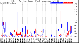 Milwaukee Weather Outdoor Rain<br>Daily Amount<br>(Past/Previous Year)