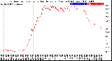 Milwaukee Weather Outdoor Temperature<br>vs Heat Index<br>per Minute<br>(24 Hours)