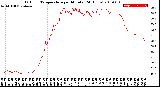 Milwaukee Weather Outdoor Temperature<br>per Minute<br>(24 Hours)