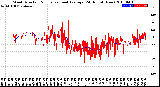 Milwaukee Weather Wind Direction<br>Normalized and Average<br>(24 Hours) (New)