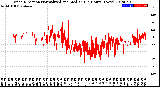 Milwaukee Weather Wind Direction<br>Normalized and Median<br>(24 Hours) (New)