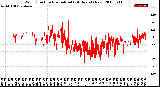 Milwaukee Weather Wind Direction<br>Normalized<br>(24 Hours) (New)