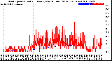 Milwaukee Weather Wind Speed<br>Actual and Average<br>by Minute<br>(24 Hours) (New)