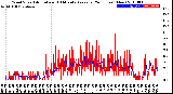 Milwaukee Weather Wind Speed<br>Actual and 10 Minute<br>Average<br>(24 Hours) (New)