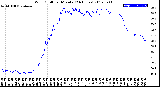 Milwaukee Weather Wind Chill<br>per Minute<br>(24 Hours)