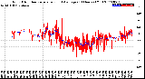 Milwaukee Weather Wind Direction<br>Normalized and Average<br>(24 Hours) (Old)