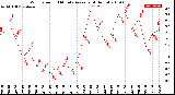 Milwaukee Weather Wind Speed<br>10 Minute Average<br>(4 Hours)