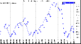 Milwaukee Weather Wind Chill<br>Daily Low