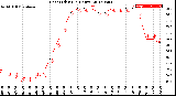 Milwaukee Weather Heat Index<br>(24 Hours)