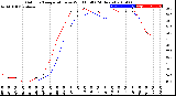 Milwaukee Weather Outdoor Temperature<br>vs Wind Chill<br>(24 Hours)