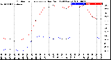 Milwaukee Weather Outdoor Temperature<br>vs Dew Point<br>(24 Hours)