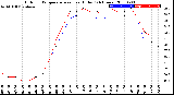 Milwaukee Weather Outdoor Temperature<br>vs Heat Index<br>(24 Hours)