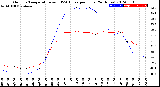 Milwaukee Weather Outdoor Temperature<br>vs THSW Index<br>per Hour<br>(24 Hours)