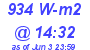 Milwaukee Weather Solar Radiation High Today