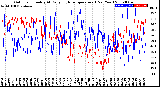 Milwaukee Weather Outdoor Humidity<br>At Daily High<br>Temperature<br>(Past Year)