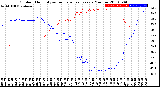 Milwaukee Weather Outdoor Humidity<br>vs Temperature<br>Every 5 Minutes