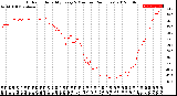 Milwaukee Weather Outdoor Humidity<br>Every 5 Minutes<br>(24 Hours)