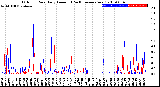 Milwaukee Weather Outdoor Rain<br>Daily Amount<br>(Past/Previous Year)