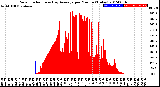 Milwaukee Weather Solar Radiation<br>& Day Average<br>per Minute<br>(Today)