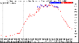 Milwaukee Weather Outdoor Temperature<br>vs Heat Index<br>per Minute<br>(24 Hours)