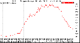 Milwaukee Weather Outdoor Temperature<br>per Minute<br>(24 Hours)