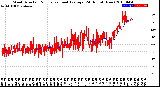 Milwaukee Weather Wind Direction<br>Normalized and Average<br>(24 Hours) (New)