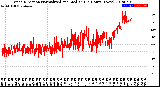 Milwaukee Weather Wind Direction<br>Normalized and Median<br>(24 Hours) (New)