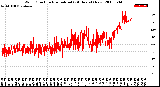 Milwaukee Weather Wind Direction<br>Normalized<br>(24 Hours) (New)